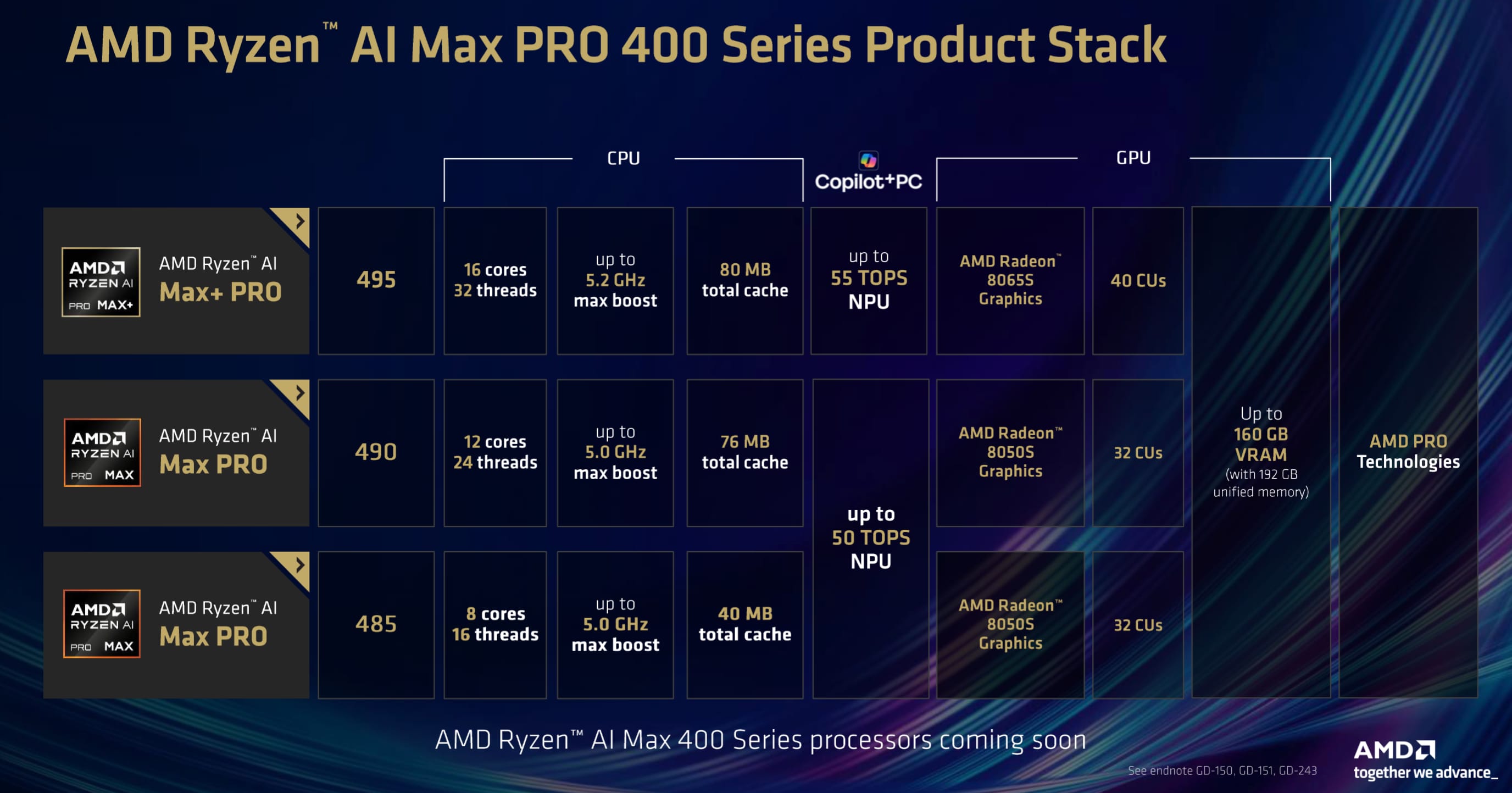 AMD 以锐龙 AI Halo 开发者平台与锐龙 AI Max PRO 400 系列处理器赋能下一代智能体主机